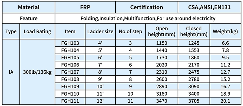 fiberglass-step-ladder